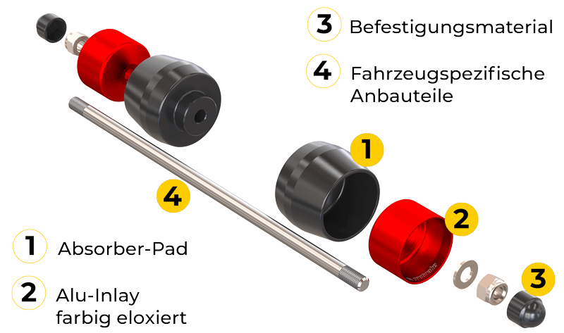 Schaubild probrake SPIKE Achspads