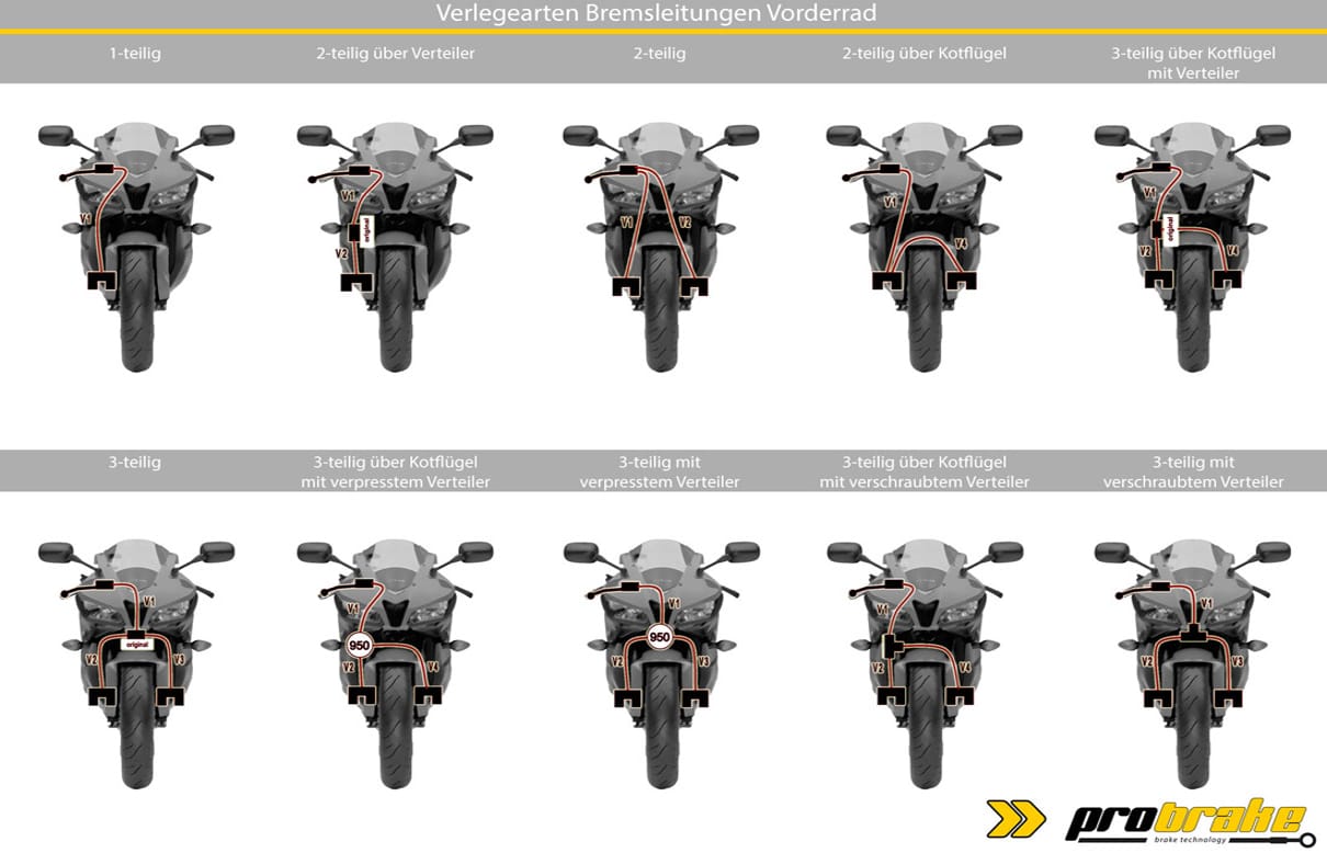 Verlegearten von probrake Stahlflex Bremsleitungen