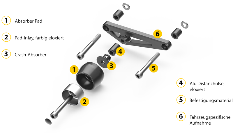 Exploded view probrake CONIC crash pads